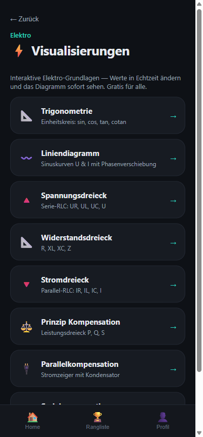 LernStrom App – Interaktive Visualisierungen